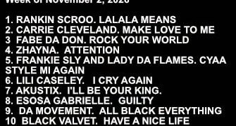 Lili Caseley, Fabe Da Don and Esosa Gabrielle Make Radio Indie Alliance Top 10 Singles Chart on The Indy Hookup